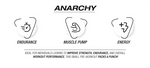 NPL Anarchy 160g