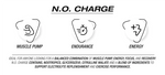 NPL N.O. Charge 420g