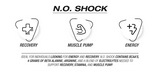 NPL N.O Shock 400g