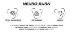 NPL Neuro Burn 150g